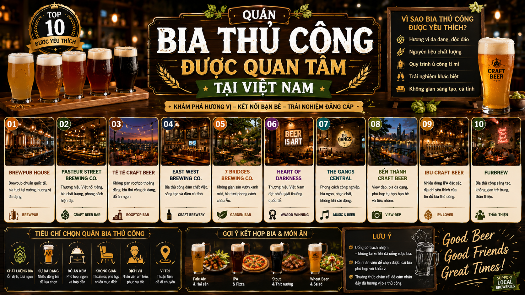 Quán Bia Thủ Công Được Quan Tâm Tại Việt Nam